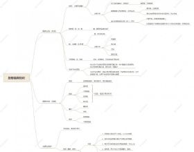 根本不愁賣，2022第一波豪華車太絕了