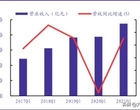 苦主？面對廣廈，林書豪遭遇CBA生涯首次得分掛零