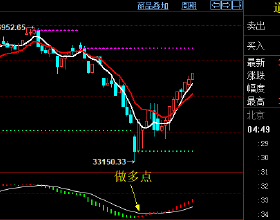 美國軍隊中的德裔上將們，耳熟能詳的人物不少