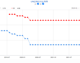 如何清除居室內的塵蟎和“小強”？
