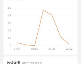 神奇微結構表面讓非潤溼性固液表面發生逆轉