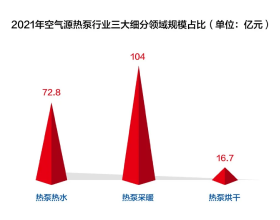 脂肪肝最害怕的食譜，教你“甩”掉脂肪肝