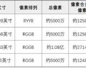 美國發出內戰警告！極端分子暗中策劃襲擊，瞄準6000多座發電廠