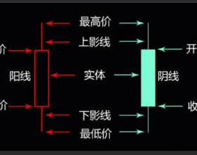 14.76億成交！臺湖這一地塊新添一批商品房，均價5.8萬/平米，附近倆牛校