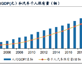 商鋪還有多大投資和持有價值？“人均商業面積”概念誤用了幾十年