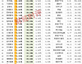 美股三大指數集體上漲 熱門中概股多數走低