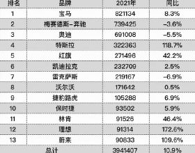 2021年評分最高十大恐怖片，《靈媒》墊底，《致命感應》未進前三