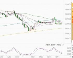 金融女團太火 東興證券閃電“滅火”