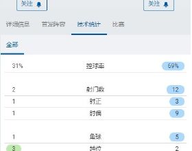 星探挖星，未來之星
