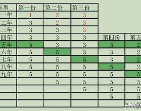 《冬日暖央young》央視白玫瑰魯念冰舞獨秀，完全沒看夠