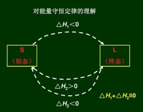 2022年銀保監會工作重點！為資本設定“紅綠燈”，嚴厲打擊“無照駕駛”