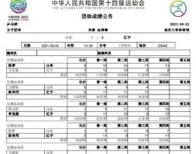 21日乒乓球團戰男團廣東奪冠，女團遼寧奪冠，個人強不代表團體強