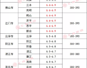 怎樣使高溫硫化過的矽膠管硬度加強？