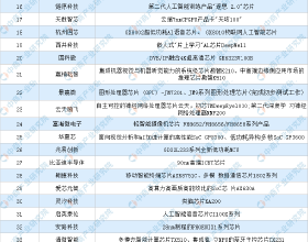 《進擊的巨人》最終季今晚開播，長達十一年的伏筆在一步步回收