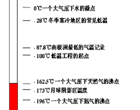 1萬元起，續航120公里起步，這3款低速車小而不貴，適合老年人