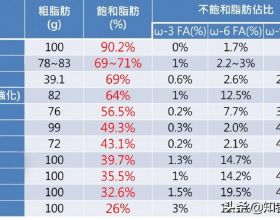 樂健康 | 如何判斷是否腎虛？保健小妙招護腎臟、助長壽