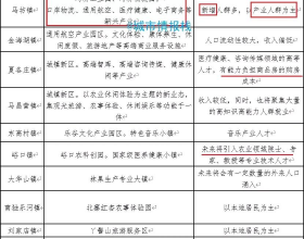上汽榮威iMAX8 EV曝光，續航或超550公里，預計上半年正式上市