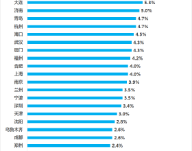 LeddarTech宣佈D輪融資與債務融資共籌得1&period;4億美元