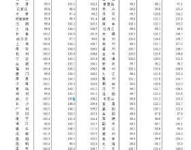 兒童預防接種時間表