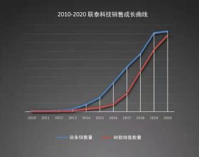 27歲抗癌3年，能活下來真的很酷