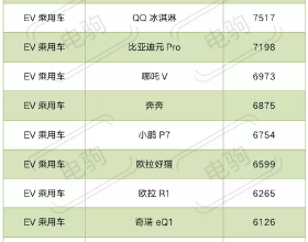 小區人防車位收益權歸開發商還是業主？