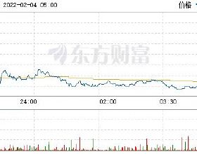 2021化工板塊大豐收？網友：幾百家化工總市值不及3個茅臺