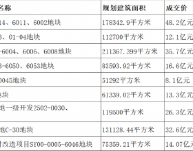 產房這點小事兒