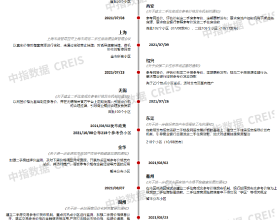 明日之後：打得好更要選得好，職業適配指南來了