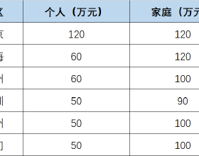 精裝遇到“豬肝紅”不用急著換，巧妙搭配，讓家更顯高階和品質
