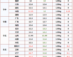 洗衣機進水管不夠長？看這