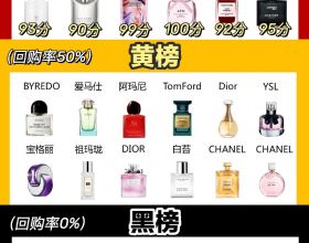 愛廉說｜修身八條目古今談