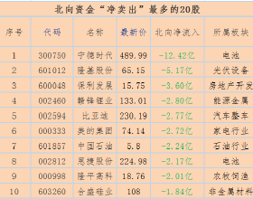 東吳基金趙梅玲：高階消費需求平穩