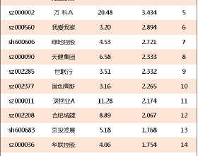 《父母愛情》從&OpenCurlyDoubleQuote;魯A&rdquo;到&OpenCurlyDoubleQuote;未F&rdquo;，王海洋車牌更換背後的生活資訊