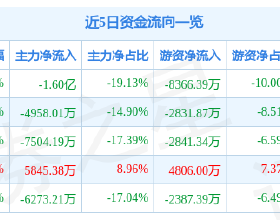 李易峰藍色波浪頭都挽不回收視率？古偶劇就只能是這個水平？