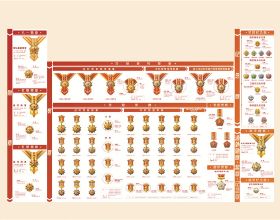 夢幻西遊多開電腦配置與選擇，少花冤枉錢，沒網時手機能傳網