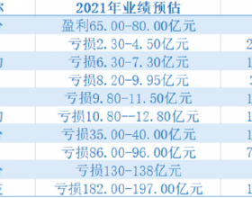 家庭必備工具盤點，你備了多少？