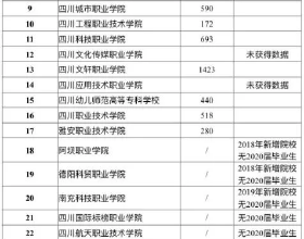 北京GDP超過4萬億，大興亦莊功不可沒