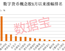 金價調整訊息：今天2月5日，國內部分金店黃金、鉑金價格彙總