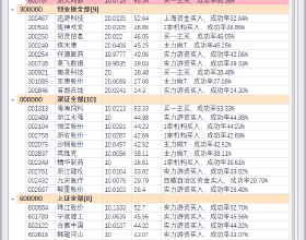 靜態體驗Polestar 2，配置豐富，車評人都說好，到底好在哪裡？