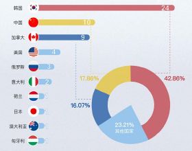 草原牧民人家的一天