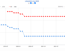 2021年手機市場資料：國內與全球區別大，小米均位居第三