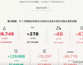 北京首批供地：華潤57&period;1億元競得豐臺紀家廟地塊 政府持有份額6&percnt;