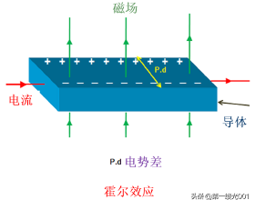 小惠的小窩