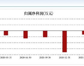 一八八團：水產養殖助力職工群眾持續穩定增收