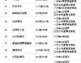 陽臺小？空間不夠？1個小招，讓你的家秒變私家花園