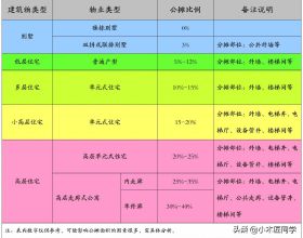 OPPO 卷軸屏手機曝光 &vert; 蘋果今年要發 30W 快充 GaN 充電器？