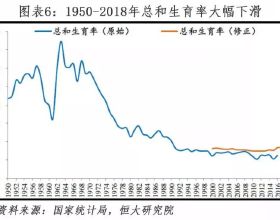 90後們怎麼看中國新出生人口將不可逆轉地減少？