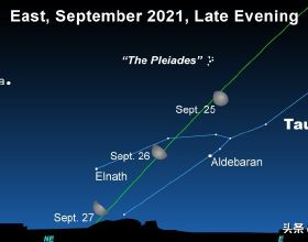 9月25日至27日三天深夜，月亮、畢宿五、昴星團將齊聚一堂