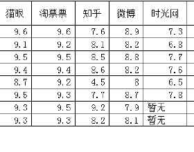 我今年29歲，談了一個年薪50萬的男朋友