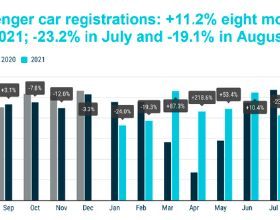 歐洲車市連跌2個月，電動車銷量逆勢大增